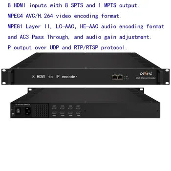 Многоканальный кодировщик NDS3228S, 8/16/24 HDMI-IP-кодировщик, формат кодирования видео MPEG4 AVC/H.264
